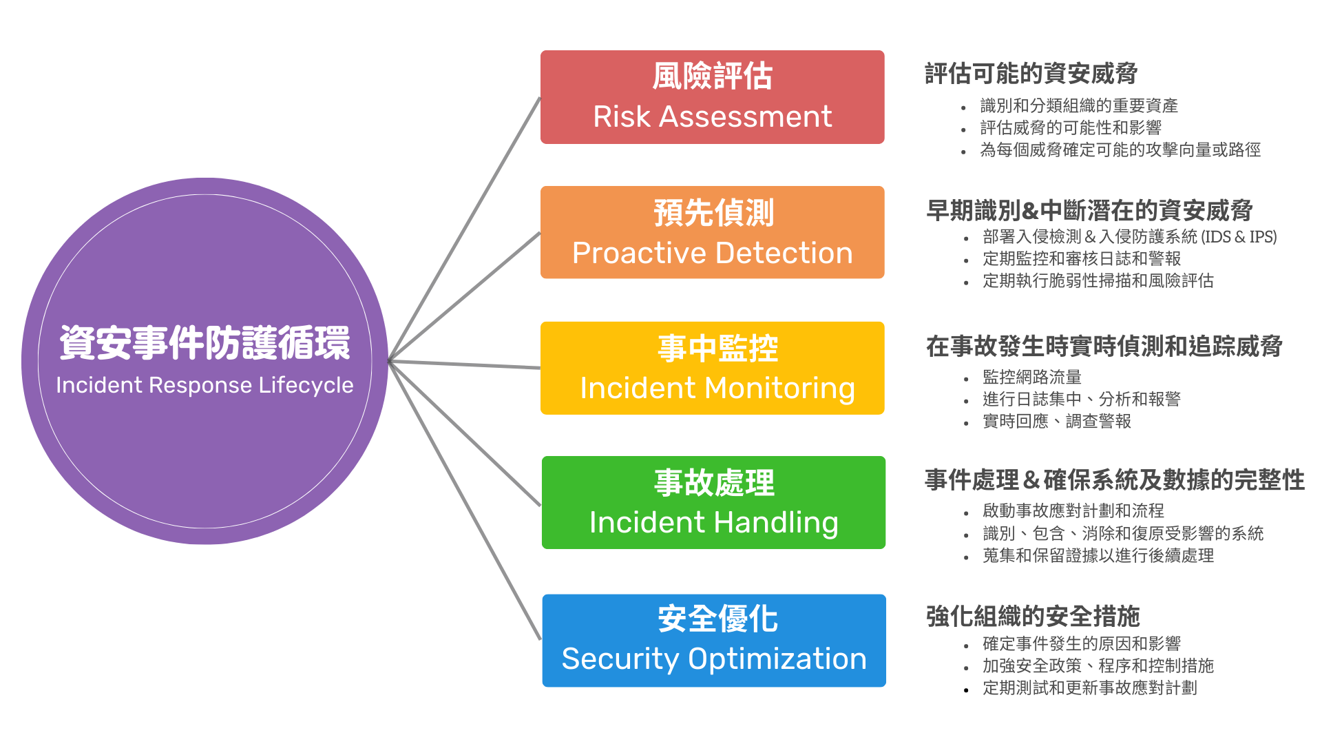 台中soc,台中soc營運安全中心,台中資安外包,台中soc資安外包,台中siem,台中soar