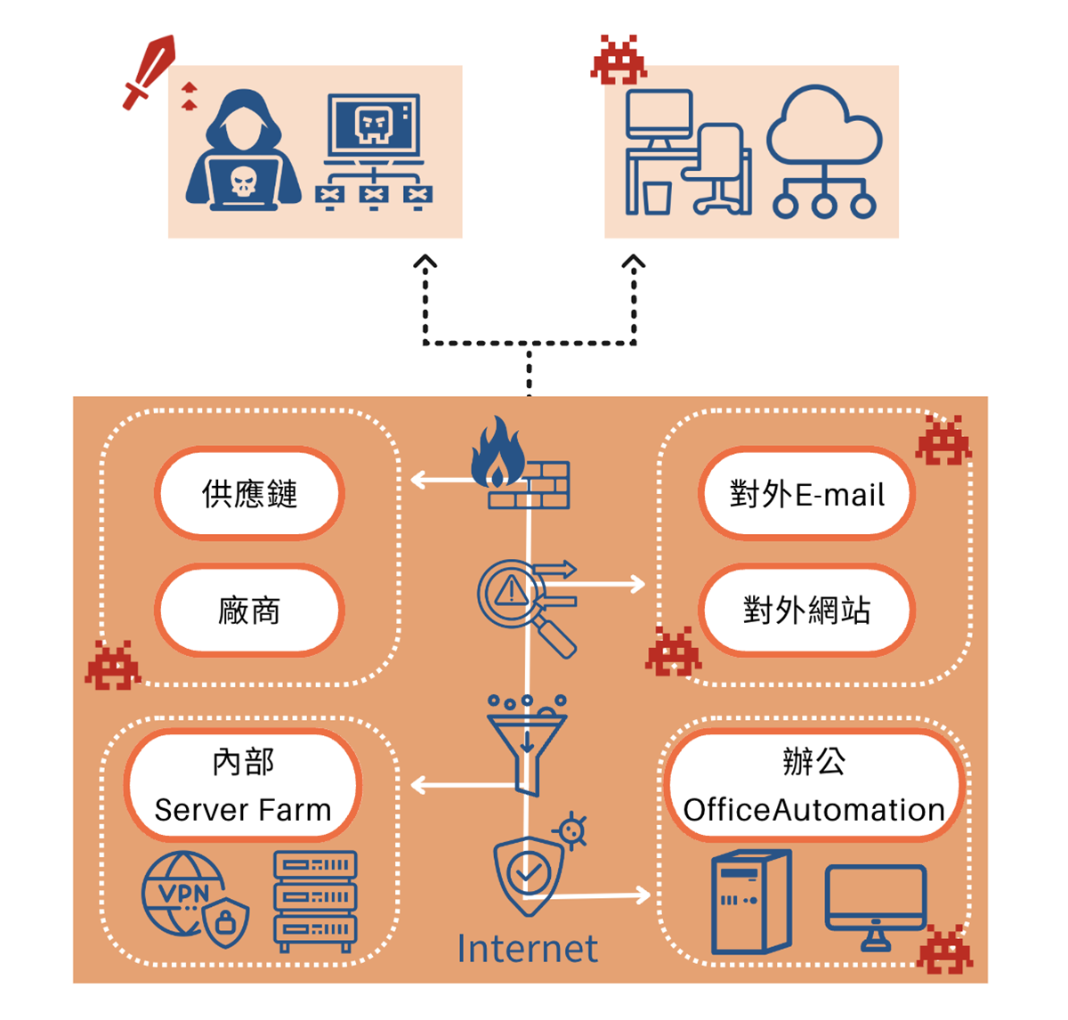 台中soc,台中soc營運安全中心,台中資安外包,台中soc資安外包,台中siem,台中soar