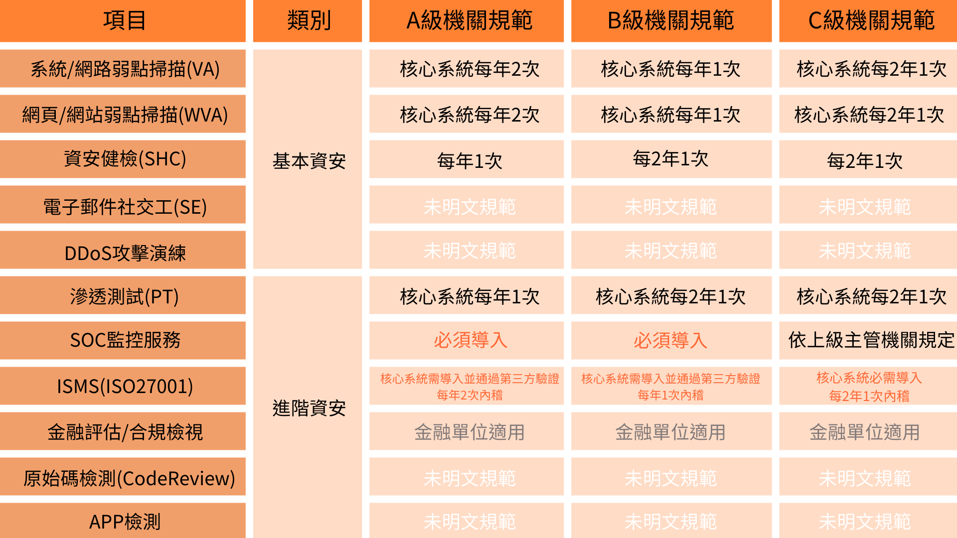 台中soc,台中soc營運安全中心,台中資安外包,台中soc資安外包,台中siem,台中soar